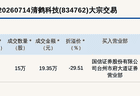 新三板创新层公司清鹤科技大宗交易折价29.51%，成交金额19.35万元