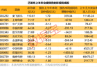 突然爆发！影视股，早盘大涨！龙头获超6.8亿资金抢筹