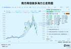 全球暴跌！AI叙事终结了吗？