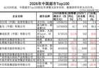 盒马“翻身”了，但还不能笑得太早