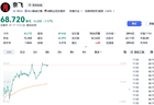 突然爆雷！美股巨头，大跳水！发生了什么？