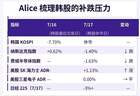 韩国股市暴跌25%进入技术性熊市，本周三大变量决定全球风险资产走向