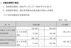 AI赛道周末集体报喜！9家公司业绩预告全线预喜