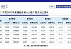 蓝思科技押注苹果折叠屏，能否扭转业绩颓势？