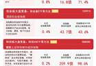 沪指震荡反弹涨0.85% “老登股”领涨 A500ETF易方达获资金关注
