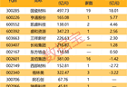 国瓷材料宣布氧化锆粉体价格上涨10%至40%