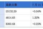 拓斯达、芯迈半导体递表港交所；飞速创新、乐舒适发盈喜