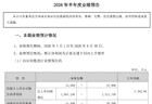 联讯仪器预增近900% 股价领跑市场密集利好涌现