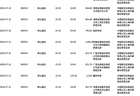 神火股份大宗交易折价6.28%成交670万股 折合1.57亿元