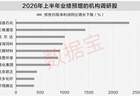 7月以来获机构密集调研股出炉 22家公司吸引50家以上机构关注