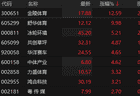 舒华体育涨停 体育产业受《体育强国建设“十五五”规划》提振