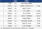 今日十大热股：C长鑫满分居首，风华高科兆易创新领衔，多只连板股持续获热捧