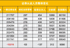 一年半砍掉1.2万人，金融业最惨岗位彻底凉了