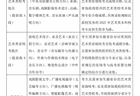 中国传媒大学多个艺术类专业取消艺考，按高考文化课成绩录取，学校招生办回应：系上级规定，与考生个人报考无关
