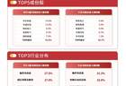 电网设备板块估值修复与催化空间并存，电网设备ETF易方达（560390）连续2日获资金加码