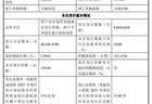 宇树科技下周打新，发行价150.8元/股