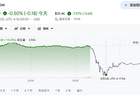 美国房地产平台Zillow二季度营收超预期，为何盘后股价跌超13%？