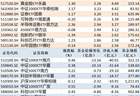 ETF规模速报 | 黄金ETF华安净流入超12亿元，中证1000ETF南方净流出超40亿元
