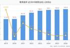 鹭燕医药：2026年上半年营收105.83亿元，同比增长1.75%，归母净利润1.43亿元，同比下滑7.46%