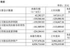 市场需求阶段性疲软叠加产业链价格博弈影响 大全能源上半年净亏损15.95亿元 同比增亏