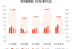 南网储能：上半年归母净利润11.12亿元，同比增长33.61%