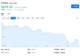 失守4000关口！黄金月内累计跌超12%，高盛：牛市还没完
