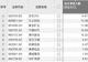 资金风向标 | 京东方A获资金净流入14.91亿元