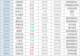 突然缩量5100亿!A股百亿成交个股锐减至21只,中际旭创、兆易创新独木难支,利润暴增700倍的江波龙跳水