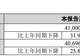 锦浪科技2026年上半年归母净利同比预降24%—32%，但二季度扣非净利环比预增超6倍