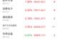 主力资金跟踪|通信设备获48.59亿主力净流入,半导体上涨但遭资金兑现
