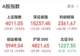两大千亿市值龙头，股价新高