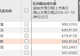 A股个股单日成交额历史第四!天量之后股价如何走?