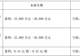 因2023年年报存在虚假记载，天际股份拟被“ST” 公司2026年二季度净利润环比最高预降近90%