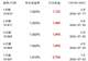 央行单日净投放6160亿,短债确定性增强!这样操作,一份本金两次投资