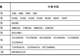 一共770.22万个!长鑫科技中签号出炉,一个中签号认购500股,每个中签号需要缴款4330元,一签有望赚2万元!