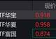 大数据概念股强势拉升,大数据ETF涨超5%