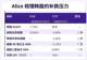 韩国股市暴跌25%进入技术性熊市,本周三大变量决定全球风险资产走向