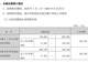 AI赛道周末集体报喜！9家公司业绩预告全线预喜