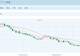 缩量反弹难掩颓势:金融股独木难支,避险情绪助推黄金股领涨