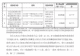 8月6日宇树科技战略配售名单公布 多家企业跻身其中