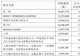 “知名牛散”葛卫东逆市加仓兆易创新，持仓时间已超8年，夫妻持股市值近百亿