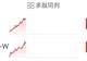 8月7日港股大模型赛道掀涨潮 MINIMAX及智谱股价齐创近期涨幅新纪录
