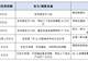 21.9万亿砸下来,普通人最该关注的3个赚钱方向
