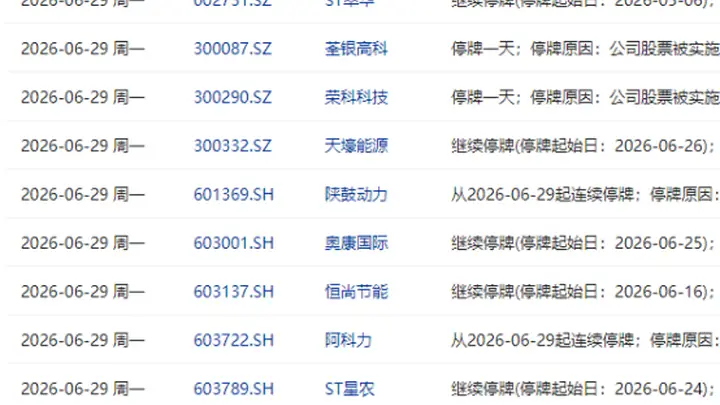 6月29日盘前停复牌汇总