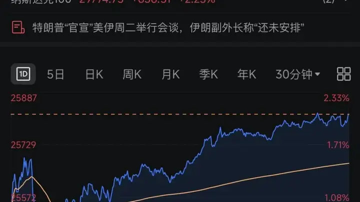 美伊,各执一词!以色列称可能重启与伊朗战争!美股深“V”,中概股爆发!