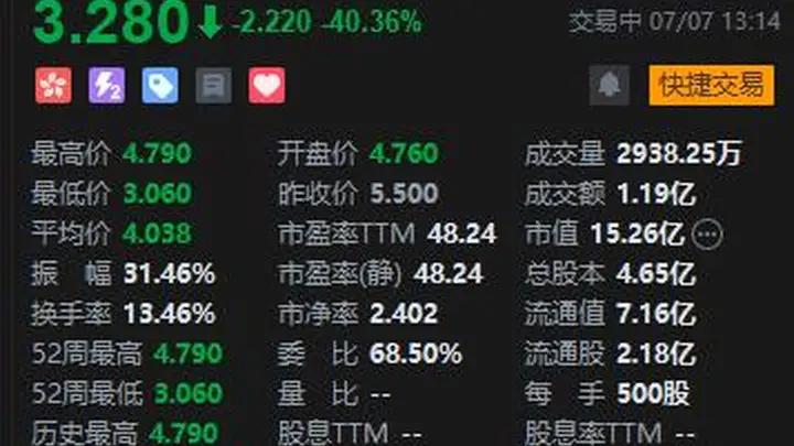 同仁堂医养港股上市首日跌超40%,二次招股降价两成仍未挽颓势