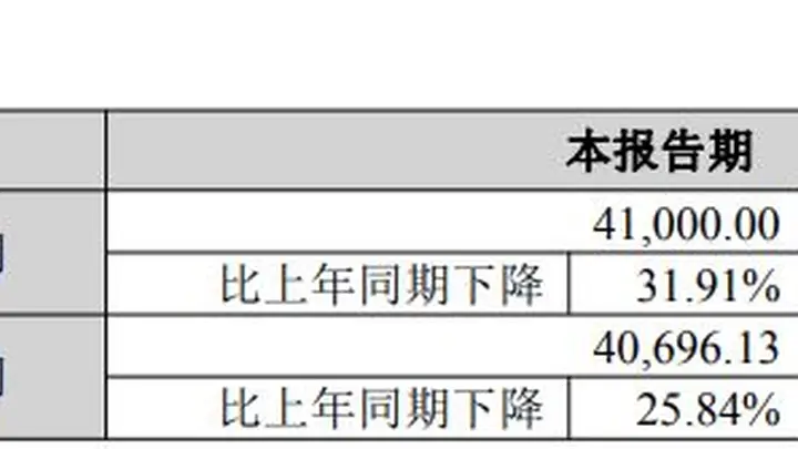 锦浪科技2026年上半年归母净利同比预降24%—32%,但二季度扣非净利环比预增超6倍