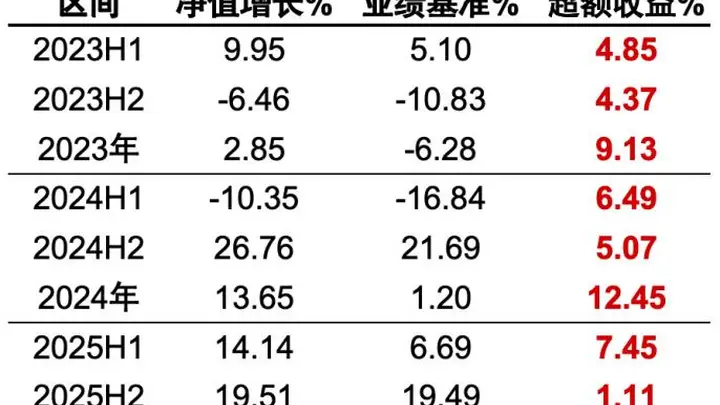 市场拥挤度小幅回落,小盘风格赔率优势凸显,指数增强类工具兼顾Beta与Alpha