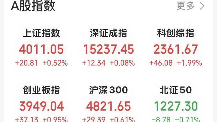 两大千亿市值龙头，股价新高