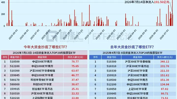 神秘大资金出手了。。